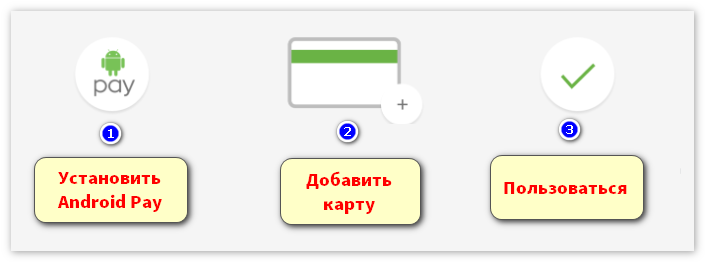 pryamaya-ustanovka-android-pay.png