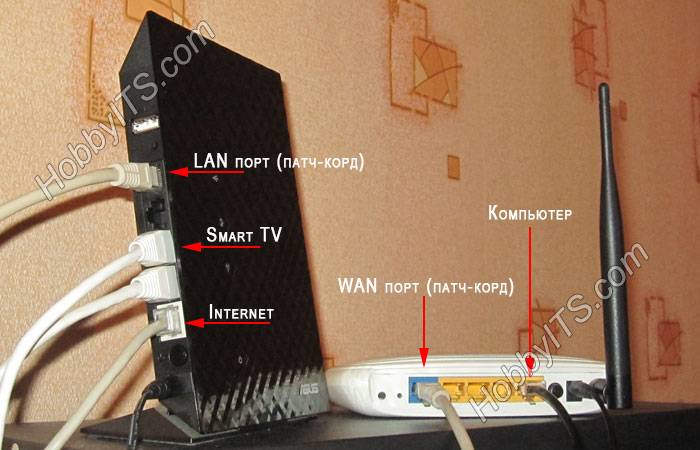 kak-podklyuchit-router-k-routeru-cherez-wi-fi-ili-po-kabelyu-lan-img5.jpg