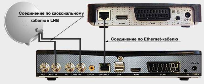 soedinenie-resiverov-e1487106054523.jpg