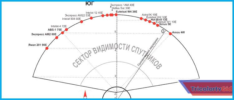 kak-samomu-nastroit-tarelku-trikolor-tv-na-sputnik.jpg