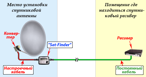 podkl_sat-fin1.png