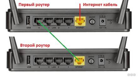 Как соединить два роутера в одну сеть через кабель и Wi-Fi