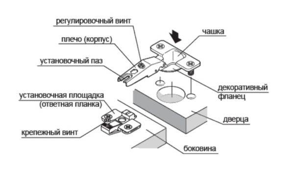 Petlja-mebelnaja-stroenie-600x362.jpg