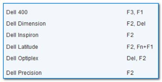 Spetsifikatsiya-ot-proizvoditelya-knopki-vhoda-v-BIOS-dlya-kompyuterov-i-noutbukov-Dell.jpg