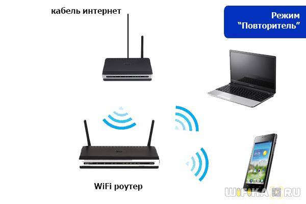 router-v-regime-povtoritelia.jpg