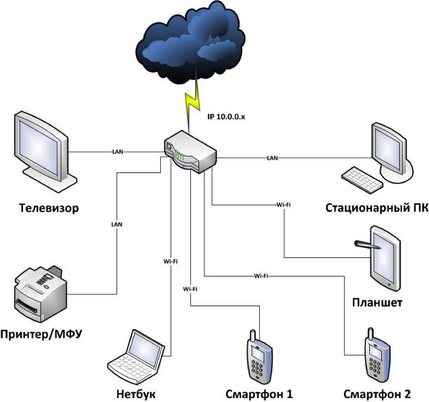 02-Home_Network.jpg