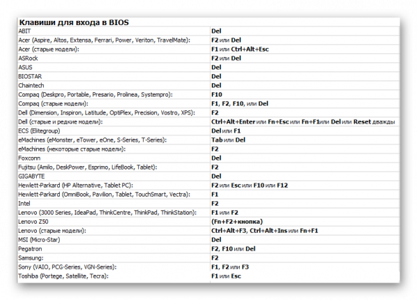 Sochetaniya-klvish-dlya-vhoda-v-BIOS__600x432.png