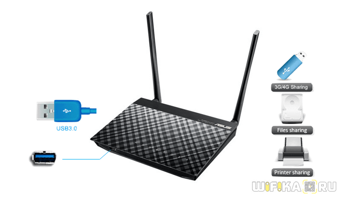 3g-modem-router-asus.png