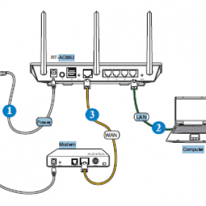 provodnoe-podkljuchenie-routera-300x300.png