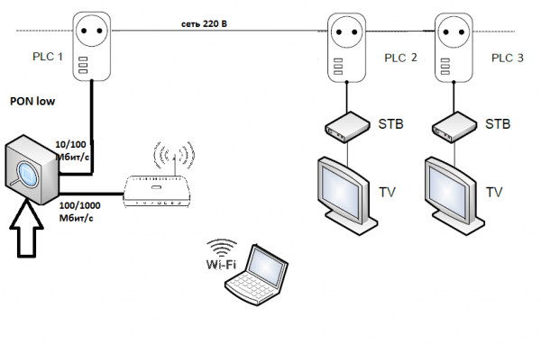 plc