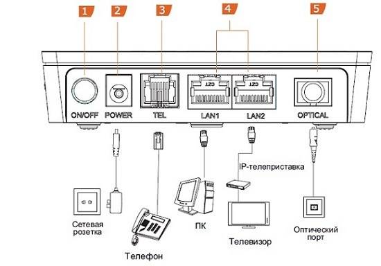 ONT_3rd_resize