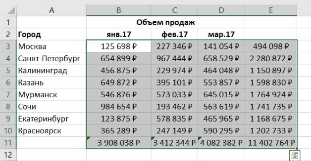 сумма-нескольких-столбцов-в-Excel-одновременно.jpg