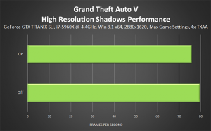 1430860689_grand-theft-auto-v-high-resolution-shadows-performance-640px.png