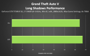 1430862019_grand-theft-auto-v-long-shadows-performance.png
