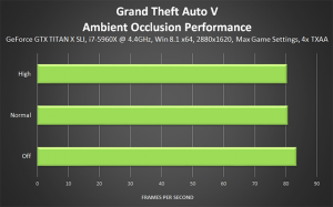 1430863242_grand-theft-auto-v-pc-ambient-occlusion-workaround-performance-640px-1.png