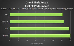 1430864520_grand-theft-auto-v-post-fx-performance-640px.png
