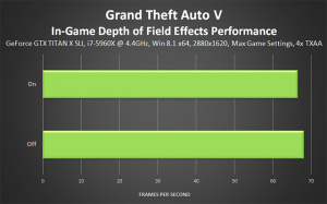 1430865128_grand-theft-auto-v-in-game-depth-of-field-effects-performance-640px.png