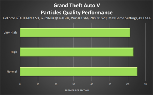 1430865376_grand-theft-auto-v-particles-quality-performance-640px.png