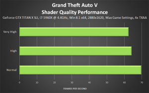 1430866627_grand-theft-auto-v-shader-quality-performance-640px.png
