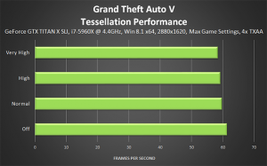 1430867270_grand-theft-auto-v-tessellation-performance-640px.png