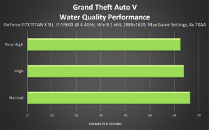 1430867360_grand-theft-auto-v-water-quality-performance-640px.png
