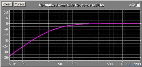 measure-001-ldsound_ru-1.jpg