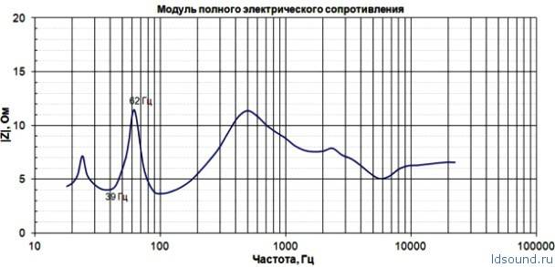 measure-001-ldsound_ru-6.jpg