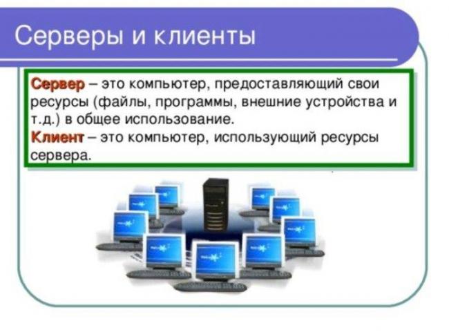 Vzaimodejstvie-klientov-i-serverov-e1539714052546.jpg