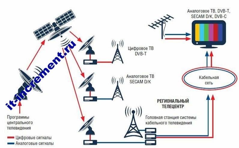 chifrovoe tv shema