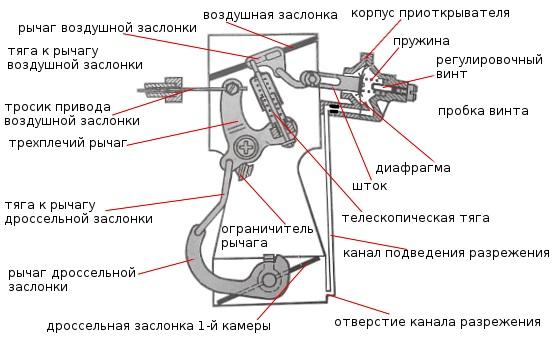 shema-puskovogo-ustrojstva.jpg