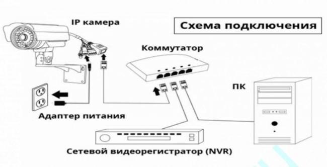 podklyuchenie-i-nastrojka-videoregistratora-videonablyudeniya-17.jpg