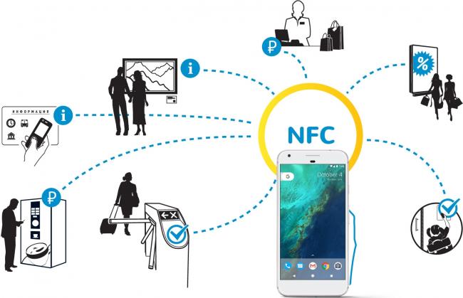NFC-Contactless-World_TehProcessing_nfc2.jpg