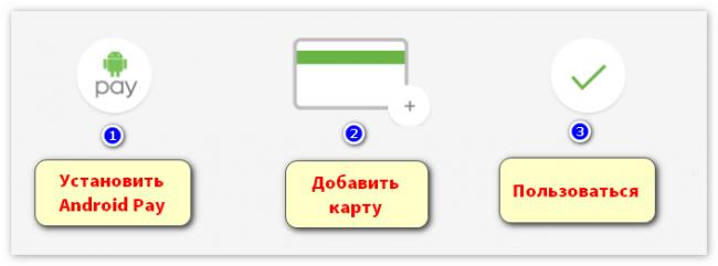 pryamaya-ustanovka-android-pay.png