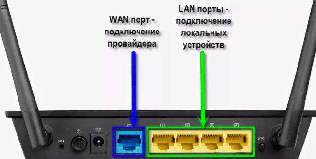 Как подключить USB модем к роутеру: пошаговая инструкция