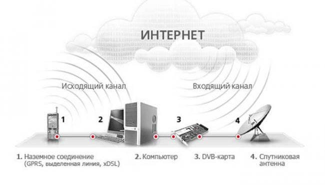 sputnikovyiy-internet-trikolor-tv-otzyivyi.jpg