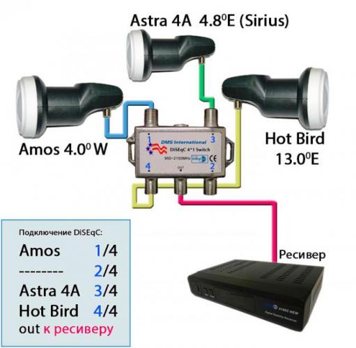 shema_podklucenie_diseqc_lnb_resiver.jpg