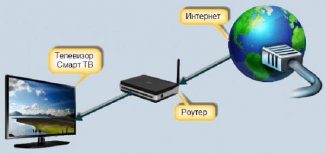 kak-podklyuchit-router-k-televizoru-4.jpg
