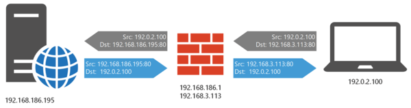 mikrotik-port-forwarding-001-thumb-600xauto-9816.png