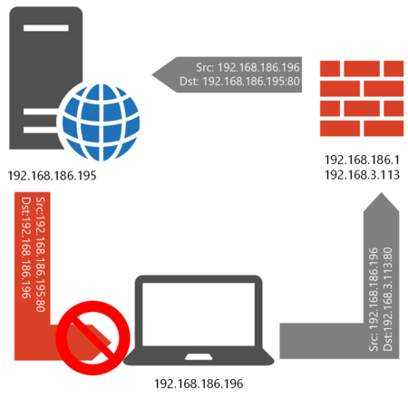 mikrotik-port-forwarding-008-thumb-450xauto-9831.png