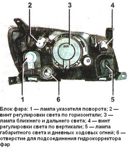 где-находятся-ручки-регулировки-фар-нивы-шевроле-785x900.jpg