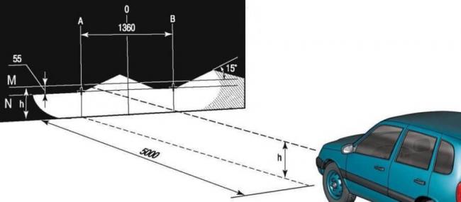правильная-регулировка-света-фар-нивы-шевроле-900x395.jpg