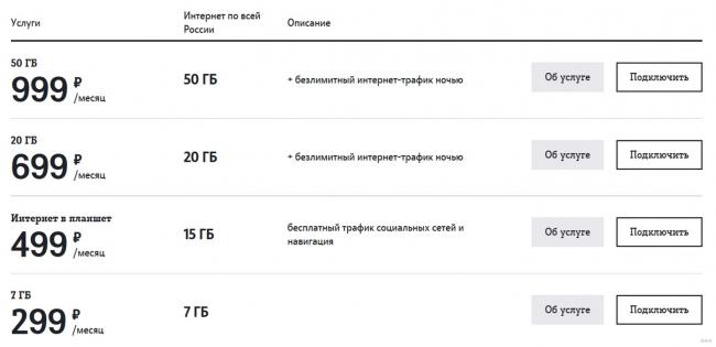 Wi-Fi роутер Теле2: 3G и 4G, инструкция по настройке, тарифы Теле2