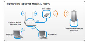 Ris.-5.-Internet-soedinenie-cherez-modem-300x144.jpg