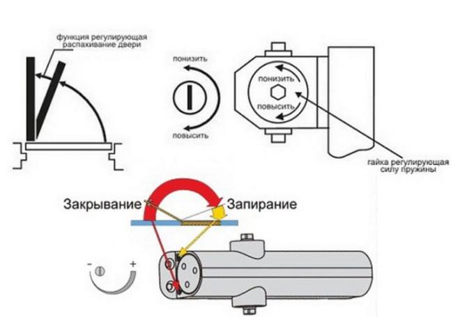 instrukciya-po-regulirovke-dovodchika-dveri-17.jpg
