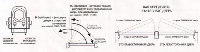 instrukciya-po-regulirovke-dovodchika-dveri-19.jpg