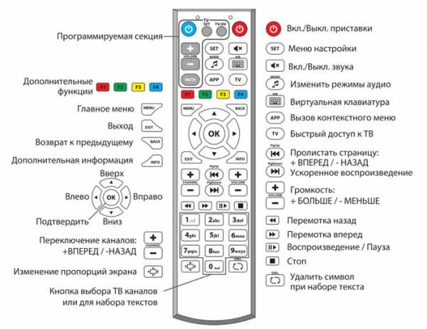 kak-nastroit-pult-ot-zala-na-upravlenie-televizorom_0.jpg