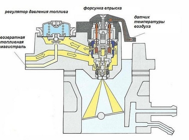 struktura-monovpryska.jpg