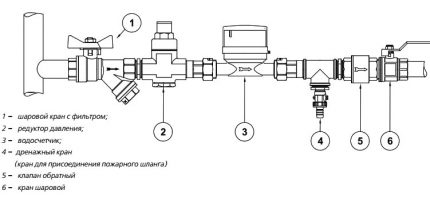 reduktor_davleniya_5-430x198.jpg