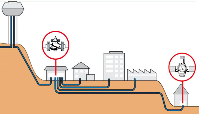 Как настроить редуктор давления воды в квартире