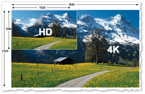 Full-HD-i-Ultra-HD-4k-primer-raznitsyi-v-razreshenii.png